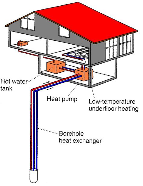 Hooksett, NH Geothermal Well Services - Smith Pump Company