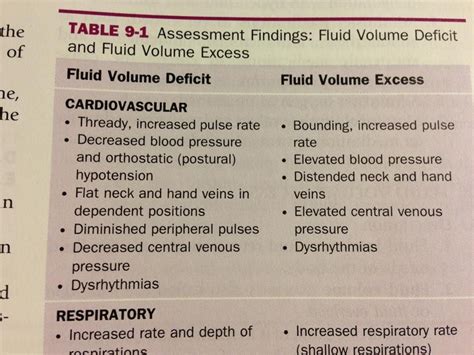 Fluid overload nursing diagnosis 2021