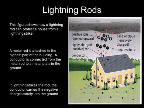 How Lightening Works - Presentation Physics