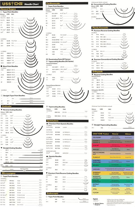 needles-comparison-chart.gif 1,200×1,844 pixels | Surgical technologist ...