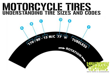 Motorcycle Tire Sizes Comparison Chart: Understanding Tire Sizes ...