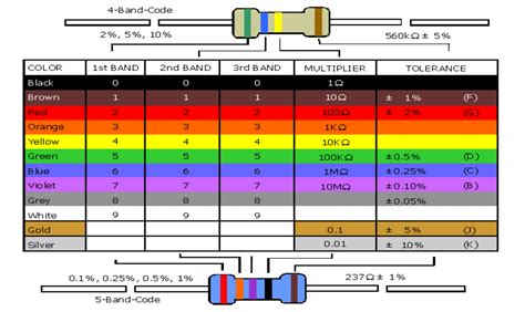 Updated Resistor Color Code Pdf Chart | My XXX Hot Girl