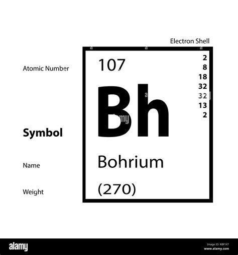 Periodic table - 107 Bohrium Stock Photo - Alamy