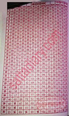 23 Desawar ideas | record chart, kalyan tips, satta matka king