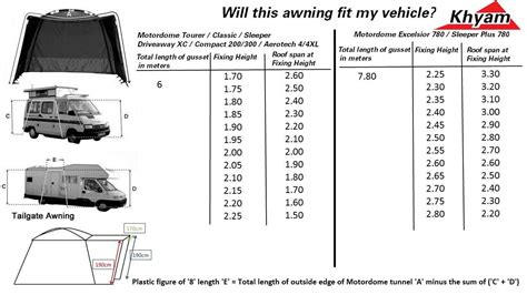 Motordome Sleeper Plus 780 Motorhome Awning size guide | Camper Essentials