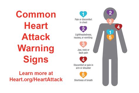 Even in a pandemic, donʼt delay treatment for heart attack symptoms