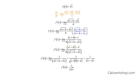 Derivative Examples