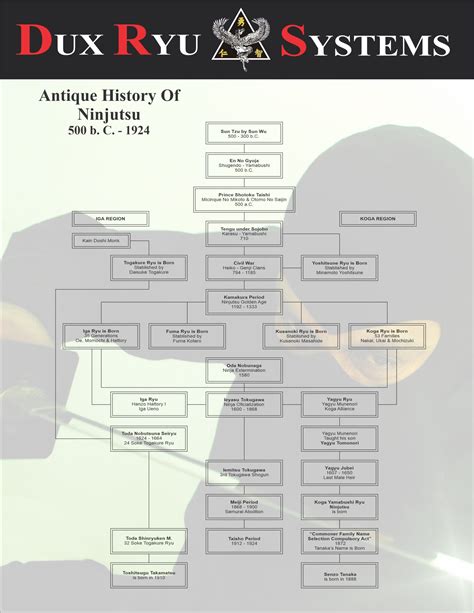 Tanaka Clan Lineage Charts – Frank Dux | Blood Sport