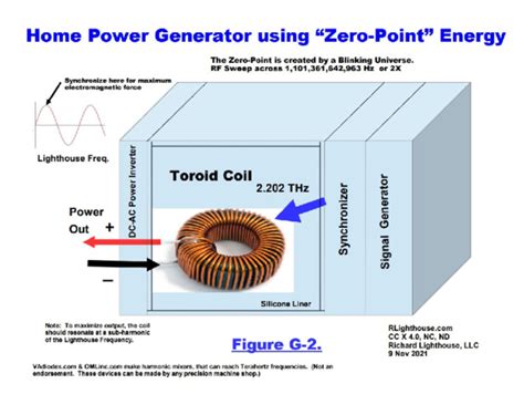 (PDF) Home Power Generator using "Zero Point" Energy