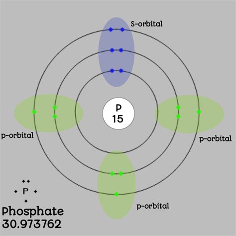 10+ Orbital Diagram Of Phosphorus - JenineAnika