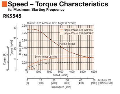 Stepper Motor Detent Torque Equation | Webmotor.org