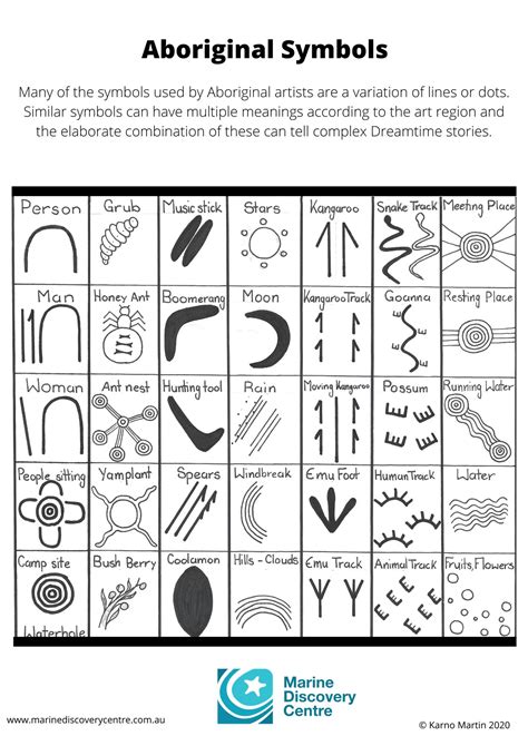 Aboriginal Art Dreamtime Symbols