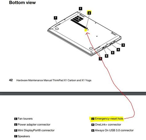 Lenovo thinkpad red button not working - plusgase