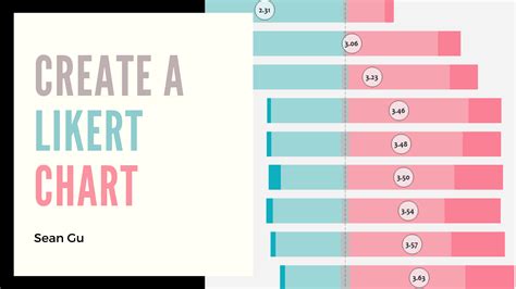 Create a Likert Scale Chart in 5 Minutes - The Data School Down Under