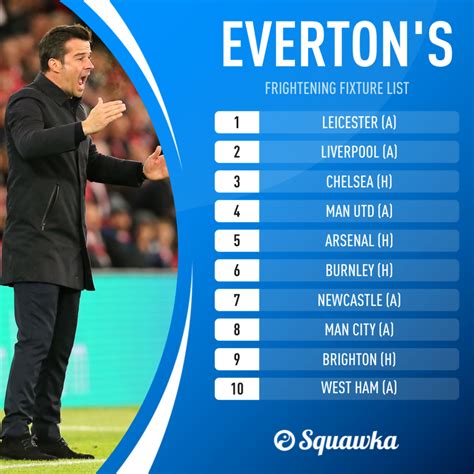 Marco Silva Out? Predicting the Top 6 Next Everton Manager Contenders