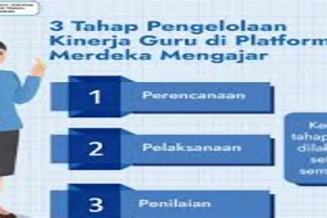 Tiga Tahapan Pengelolaan Kinerja Guru dan Kepala Sekolah Melalui PMM ...