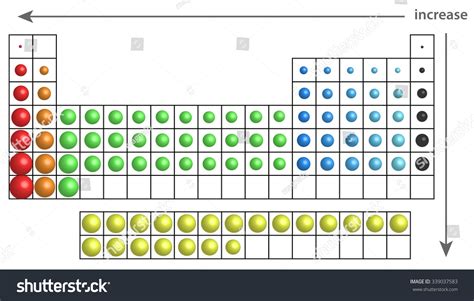 693 Atomic Radius Images, Stock Photos & Vectors | Shutterstock