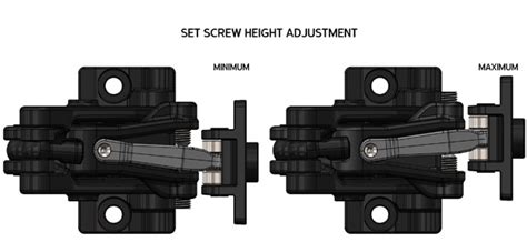 All the adjustment info you need for Manfred Frank Hinges