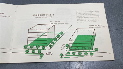 CSUN Library Map Collection on Twitter: "Controversial parking requirements! https://t.co ...