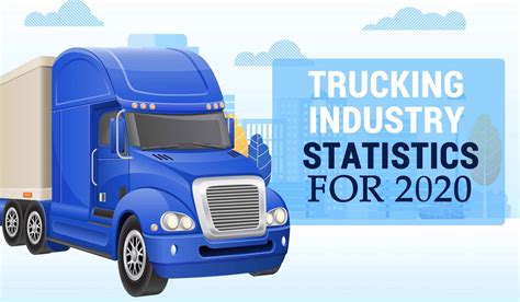 Trucking Industry Statistics For 2020 | Heavy Haul and Flatbed Trucking ...