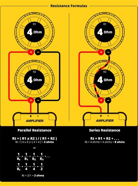 2 Ohm Car Speaker Wiring Diagrams