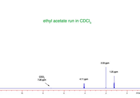 Nmr Spectra Of Ethyl Acetate at Milan Mendez blog