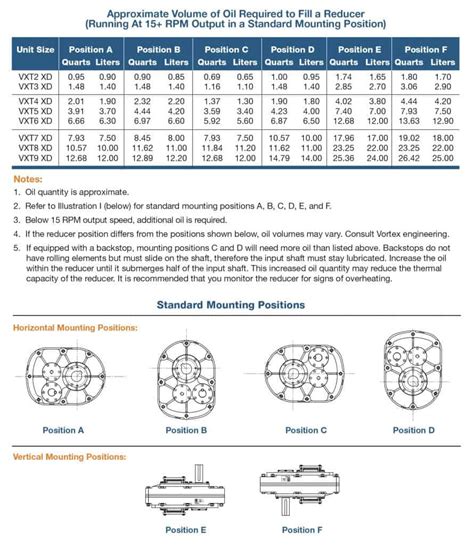 Gearbox Leakage: Shaft Mount Reducer Solutions - Baart Group