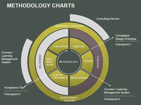 Methodology Powerpoint Charts Imaginelayout Com - vrogue.co