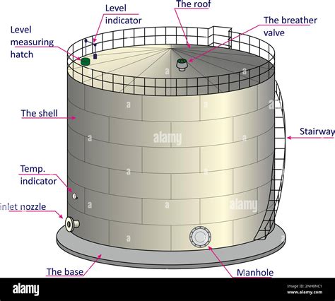 Fixed Roof Tank Stock Vector Image & Art - Alamy