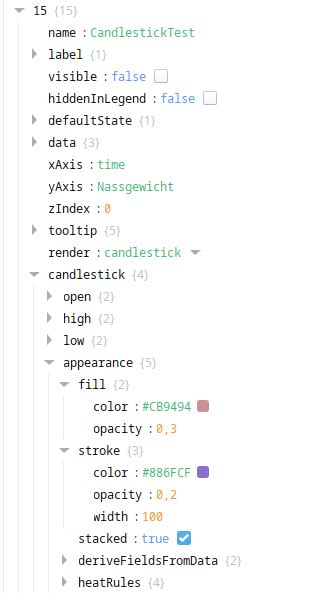 xyChart: How to change color of a candlestick - Ignition - Inductive Automation Forum