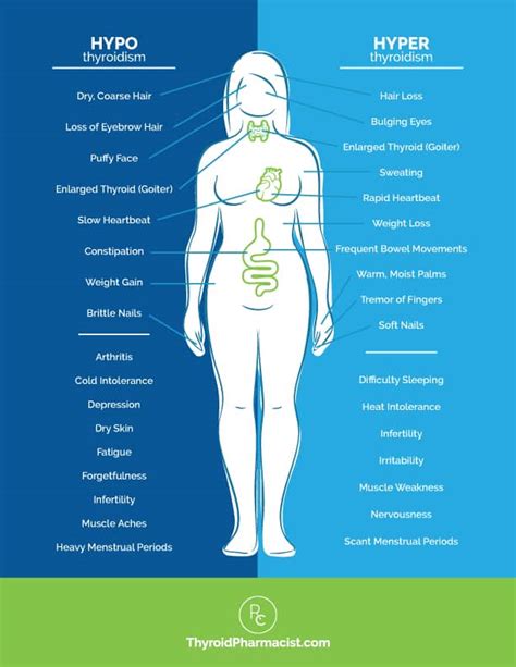 Underactive Thyroid Symptoms Eye Problems - Infoupdate.org