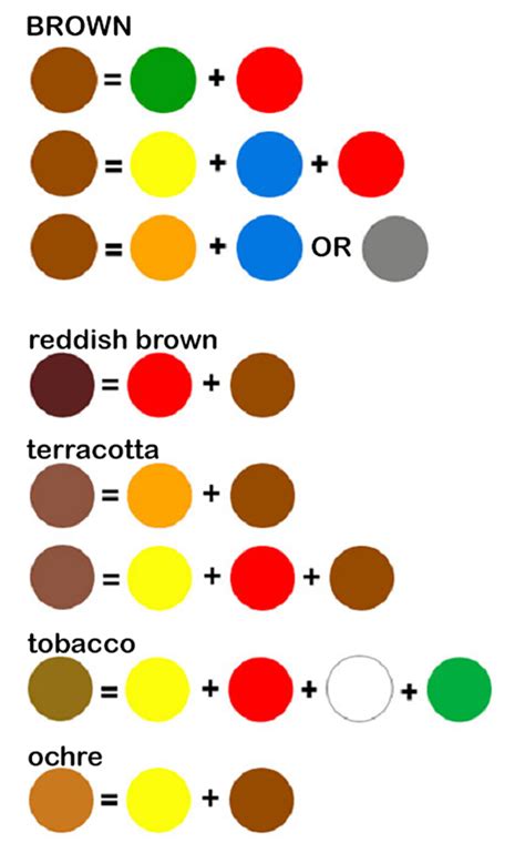 Orange And Brown Make What Color