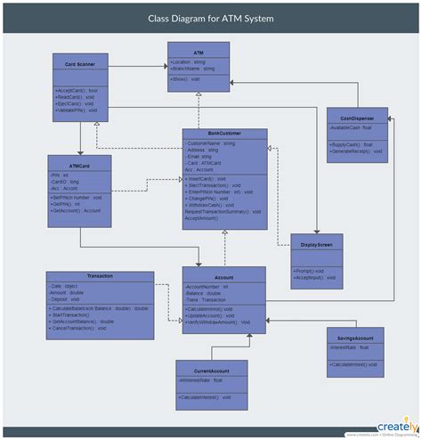 Banking App Class Diagram