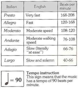 How to Use a Metronome - Orchestra Central