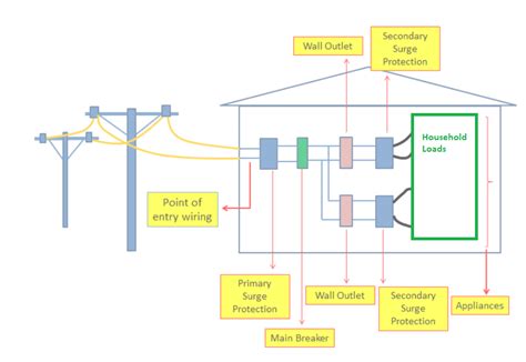 SURGE PROTECTION CIRCUIT PRINCIPLE AND DESIGN | ElectronicsBeliever