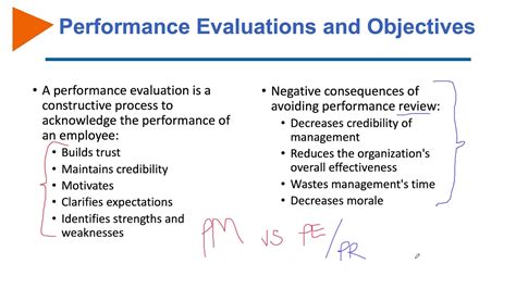 Goals and objectives - Performance management - YouTube