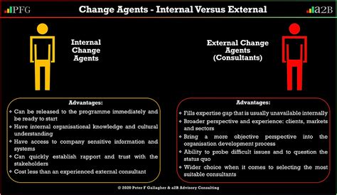 Change Agents – Internal verses External