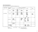 RCA 2N3055 transistor datasheet & application notes - Datasheet Archive
