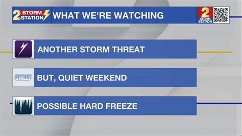 Wednesday AM Forecast: Tracking next storm system and frigid blast of air