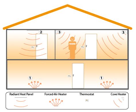 Supplemental Heating - Ductless Heat Pumps | Heating Green