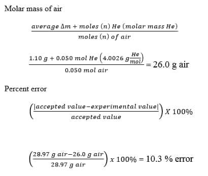 Molecular Weight of Air Lab Explained - SchoolWorkHelper