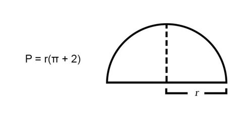 Perimeter of a Semicircle (Formulas & Examples) | Free Lesson