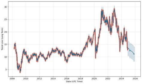 Nvidia Stock Price Prediction 2024 And 2024 Chart - Dede Monica