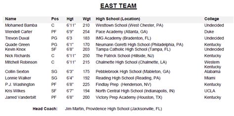 2017 McDonald’s All-American Game Rosters Revealed | SLAM