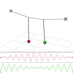 Free, Forced, and Damped Oscillations: Calculation & Examples