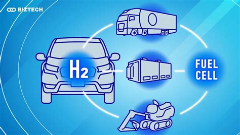 Pros and Cons of Hydrogen Fuel Cell Cars