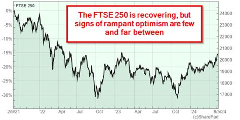 The FTSE 100's record highs: Bubble or new bull market?