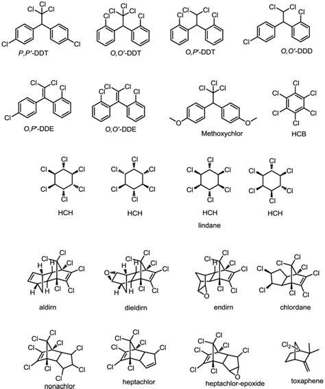 Structures of organochlorine pesticide. | Download Scientific Diagram