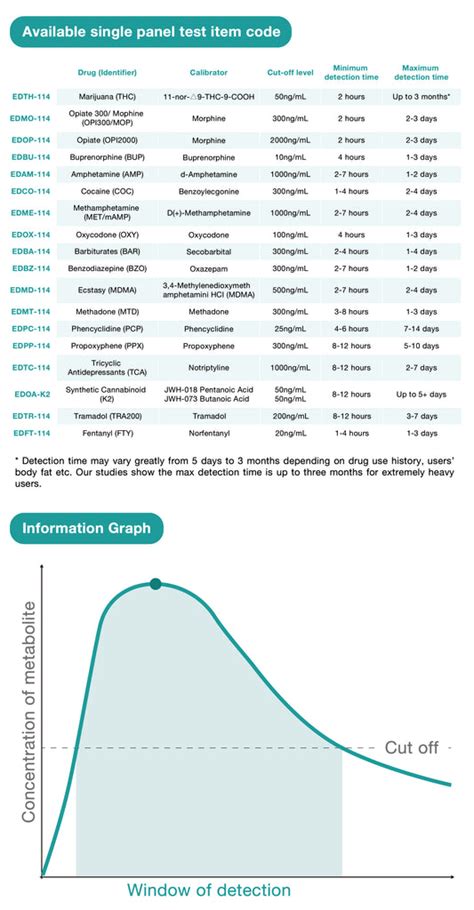 Marijuana & THC Home Drug Test | Single Panel Drug Test