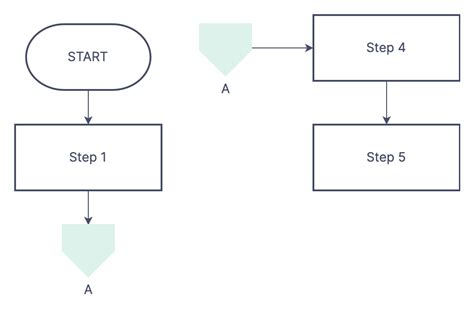 Flowchart Connector - Explanation & Guide